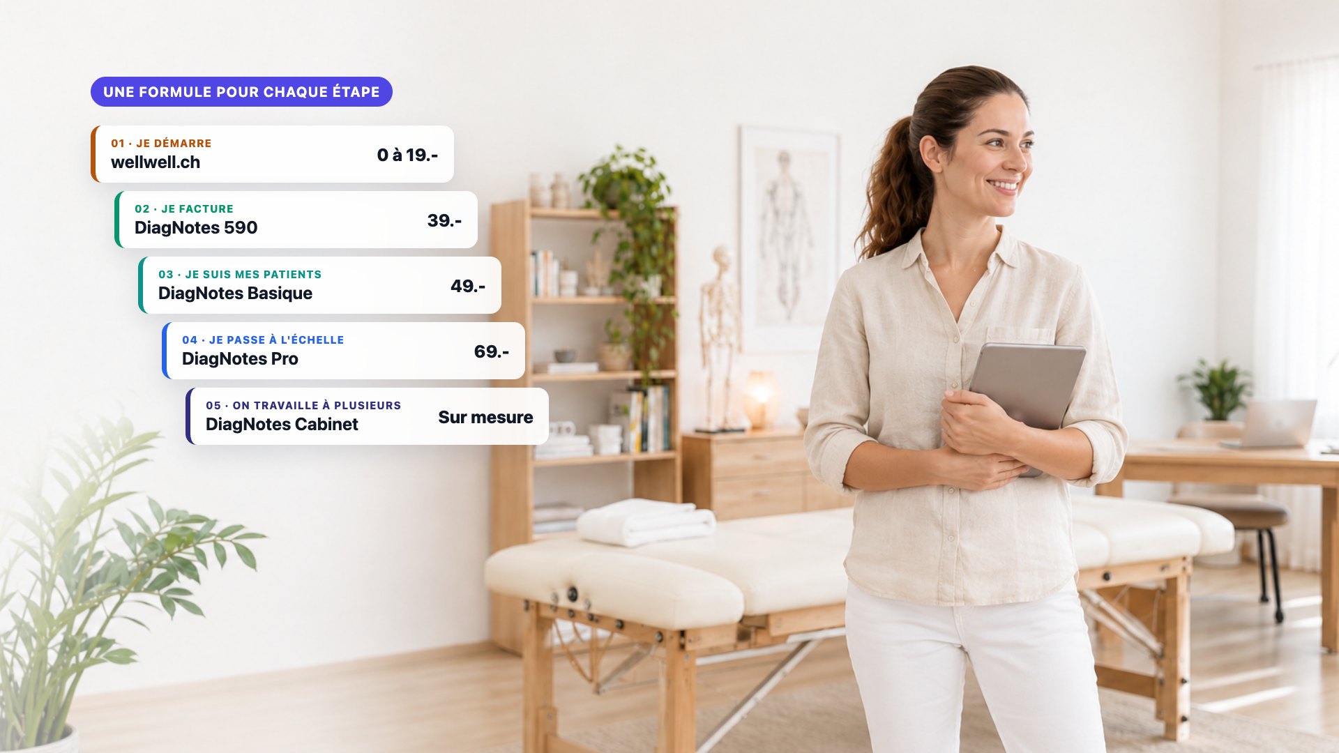 Thérapeute : quel logiciel à chaque étape de ta pratique ?